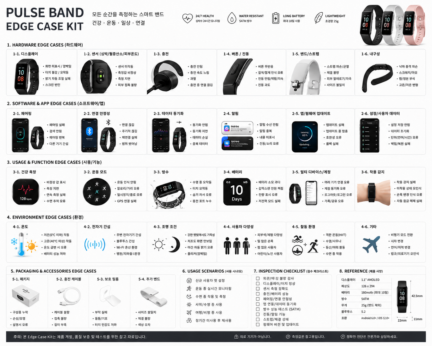 PULSE BAND 상세 정보